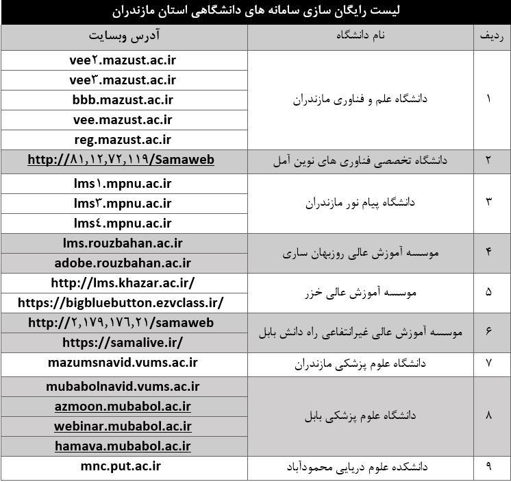 دانشگاهها