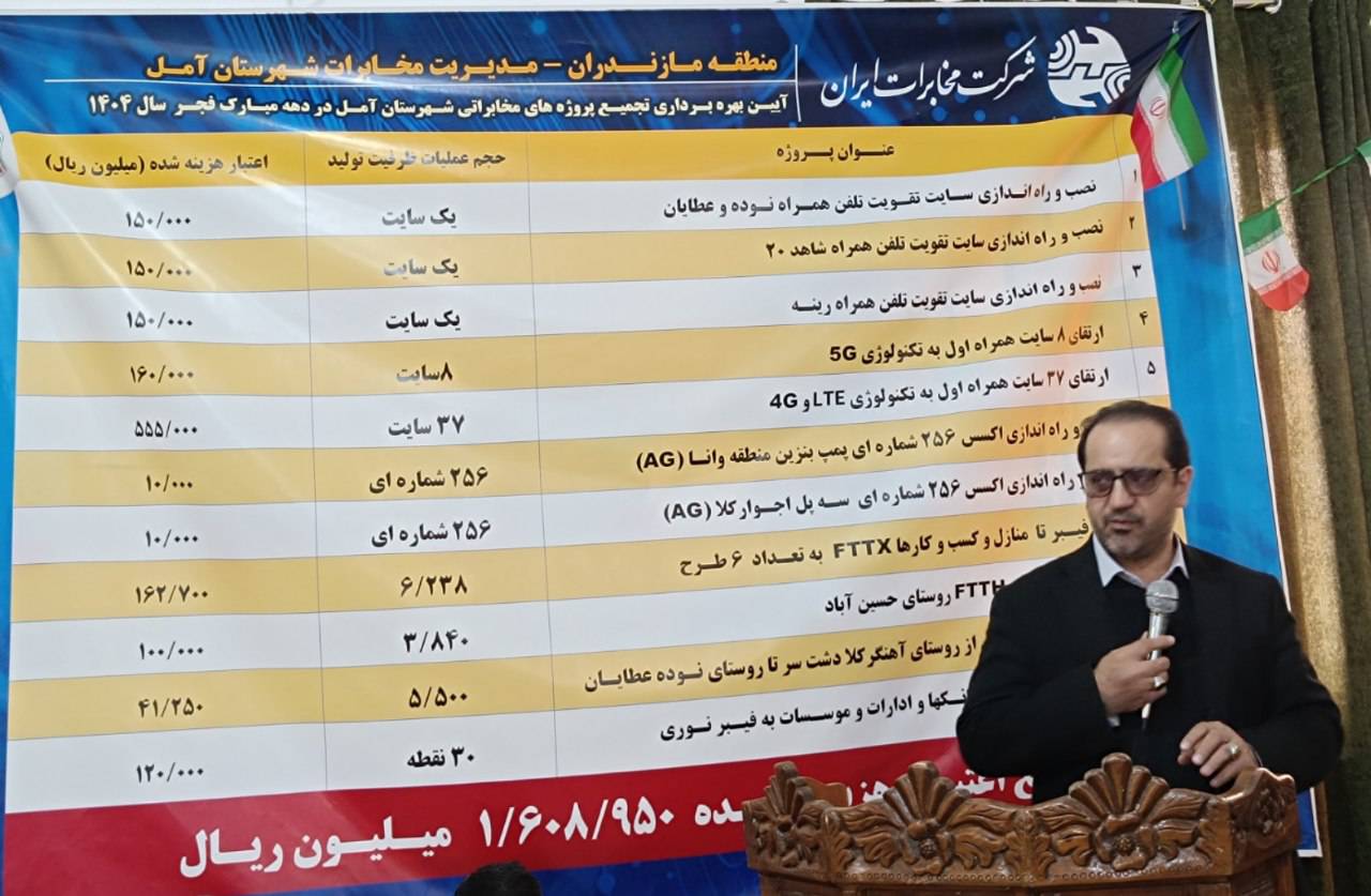 آیین افتتاح پروژه های ارتباطی آمل