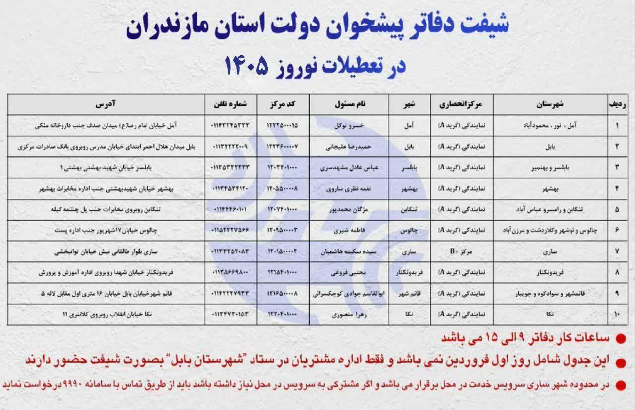 شیفت دفاتر پیشخوان