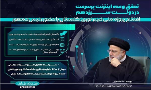 افتتاح پروژه ملی فیبر نوری منازل و کسب و کارها در استان گلستان / گلستان، اولین استان تحت پوشش کامل به شبکه فیبر نوری FTTX در کشور