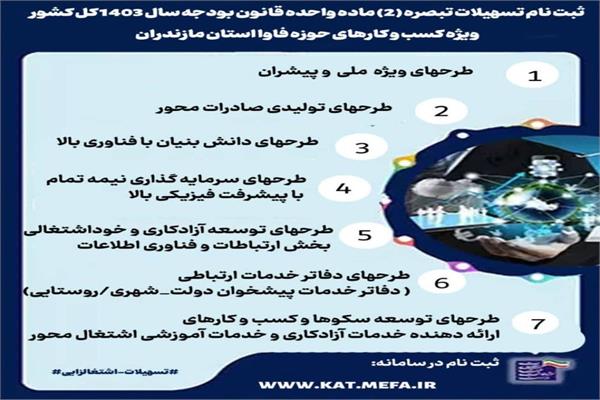 آغاز ثبت نام تسهیلات اشتغال‌زایی تبصره(2) حوزه فاوای استان