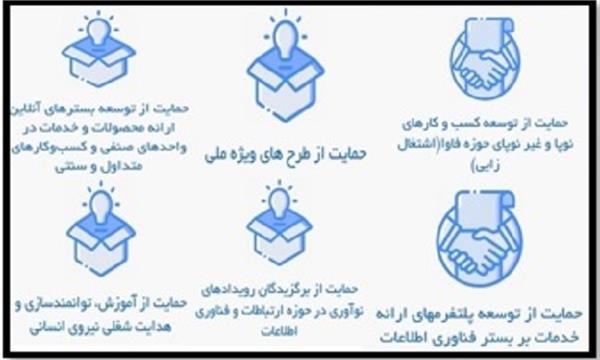 ثبت‌نام وام اشتغال‌زایی کسب و کارهای حوزه ارتباطات و فناوری اطلاعات آغاز شد