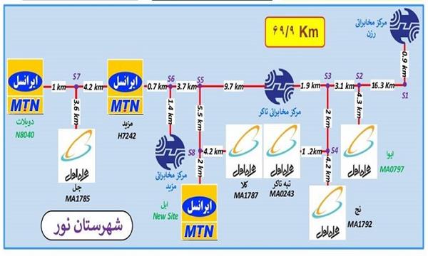 اجرای ۷۰ کیلومتر پروژه فیبرنوری در بخش بلده شهرستان نور در سال ۱۴۰۲
