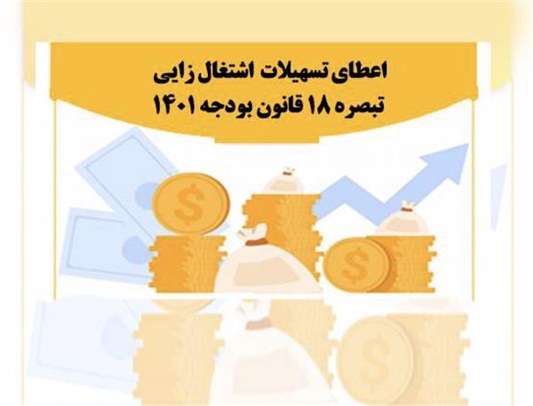 موافقت با اعطای سه فقره تسهیلات از محل بند (الف) تبصره ۱۸ قانون بودجه سال ۱۴۰۱